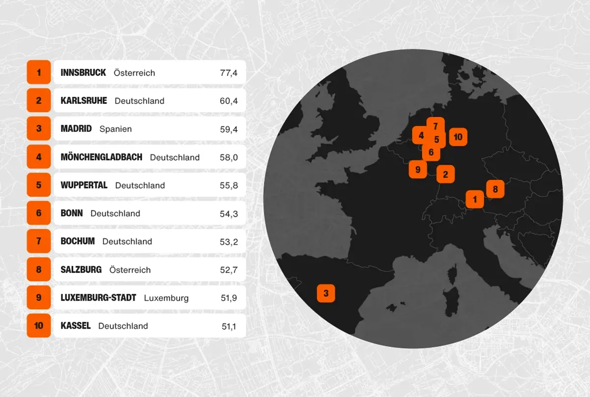 Die 10 Städte, in denen man sich am einfachsten zurechtfindet