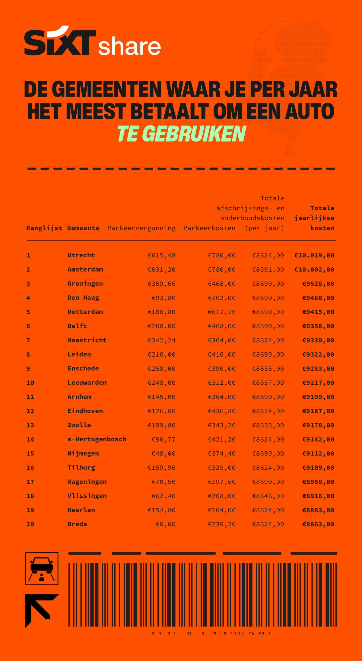 5 most expensive municipalities for car users