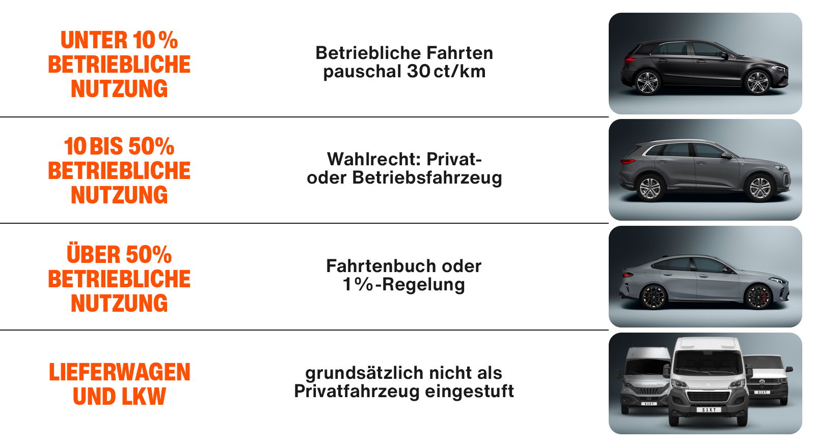Unternehmerische Nutzung des Firmenwagens