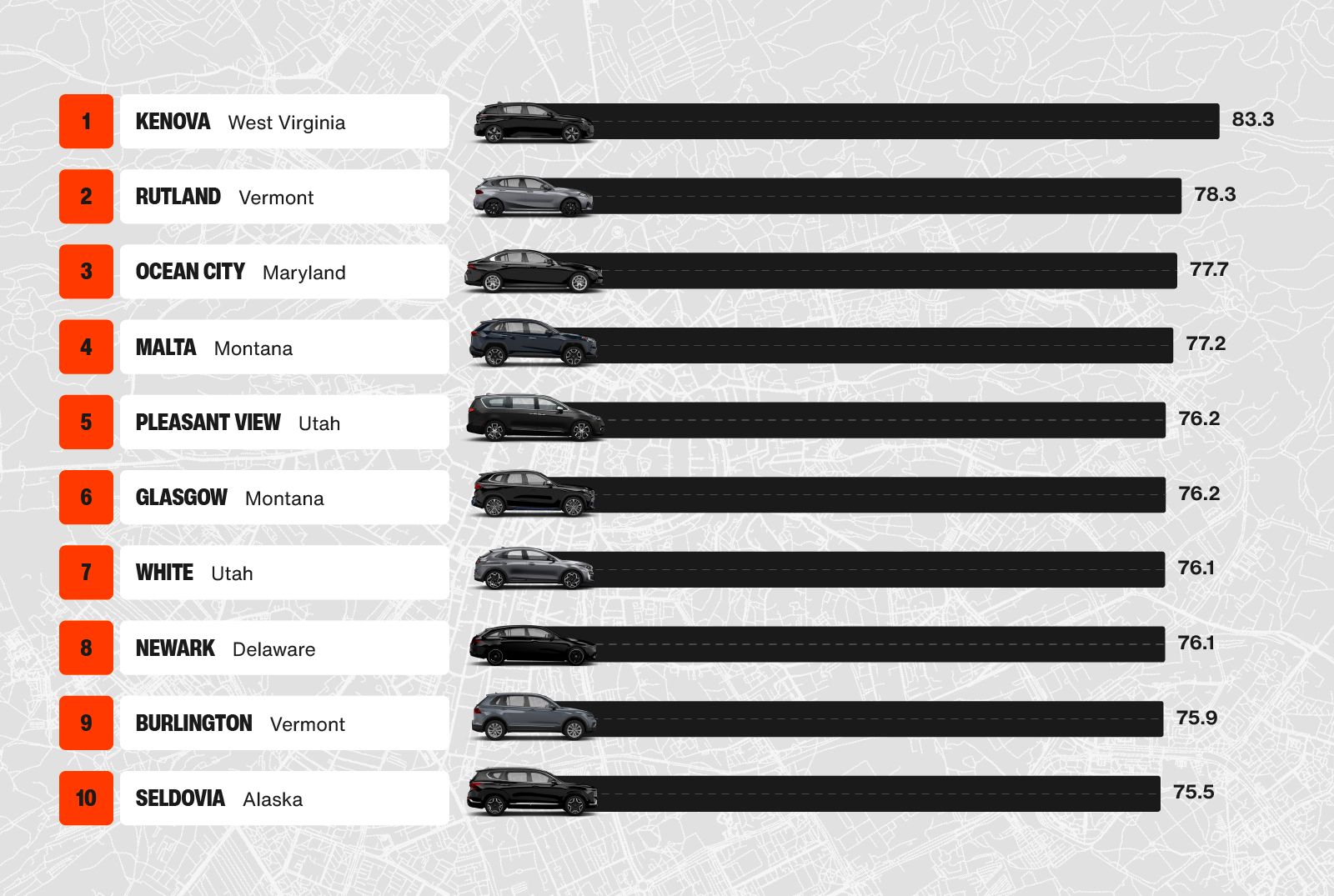 THE CITIES WITH THE MOST EFFICIENT COMMUTES